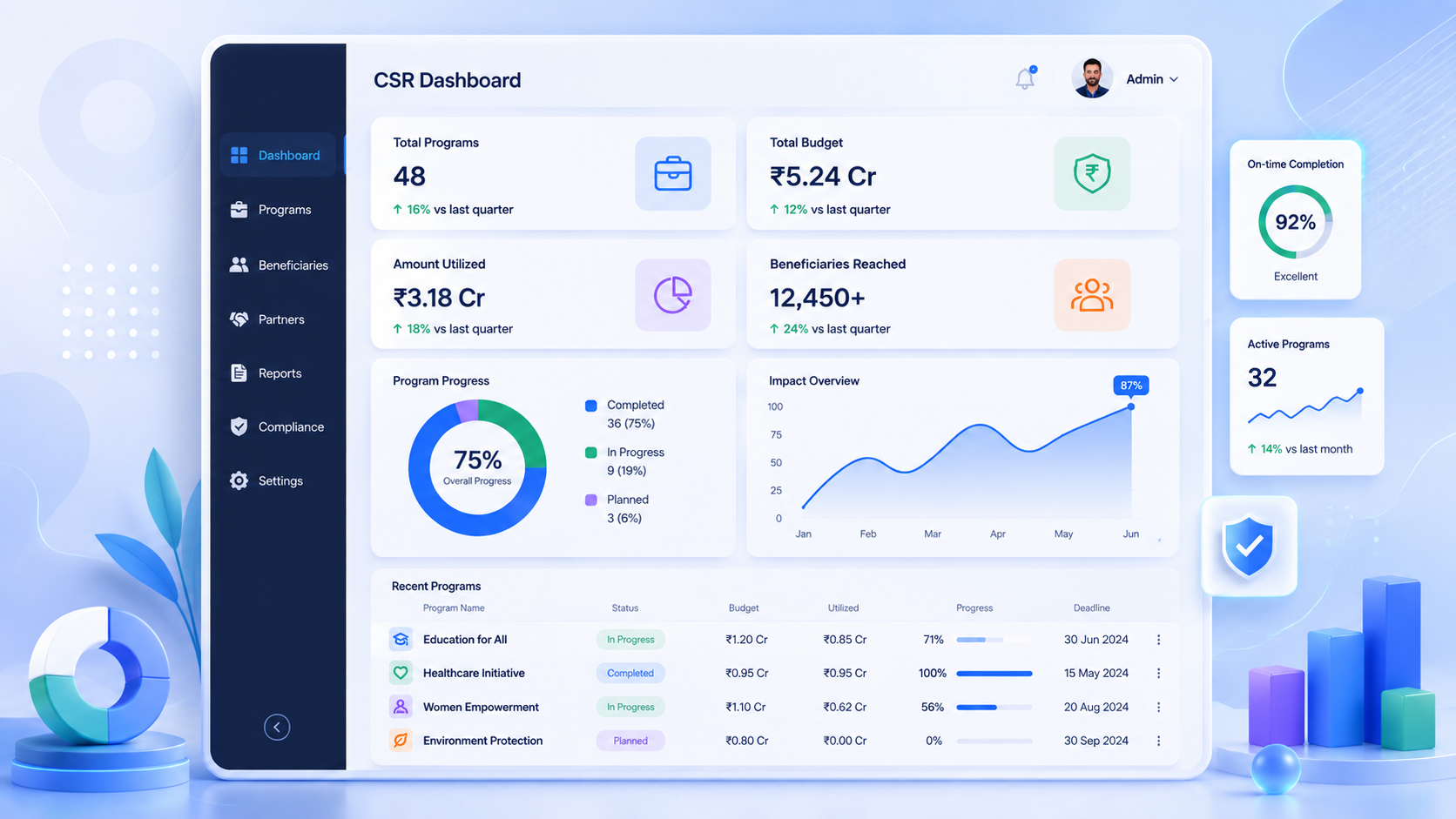 Manage CSR Programs Efficiently
