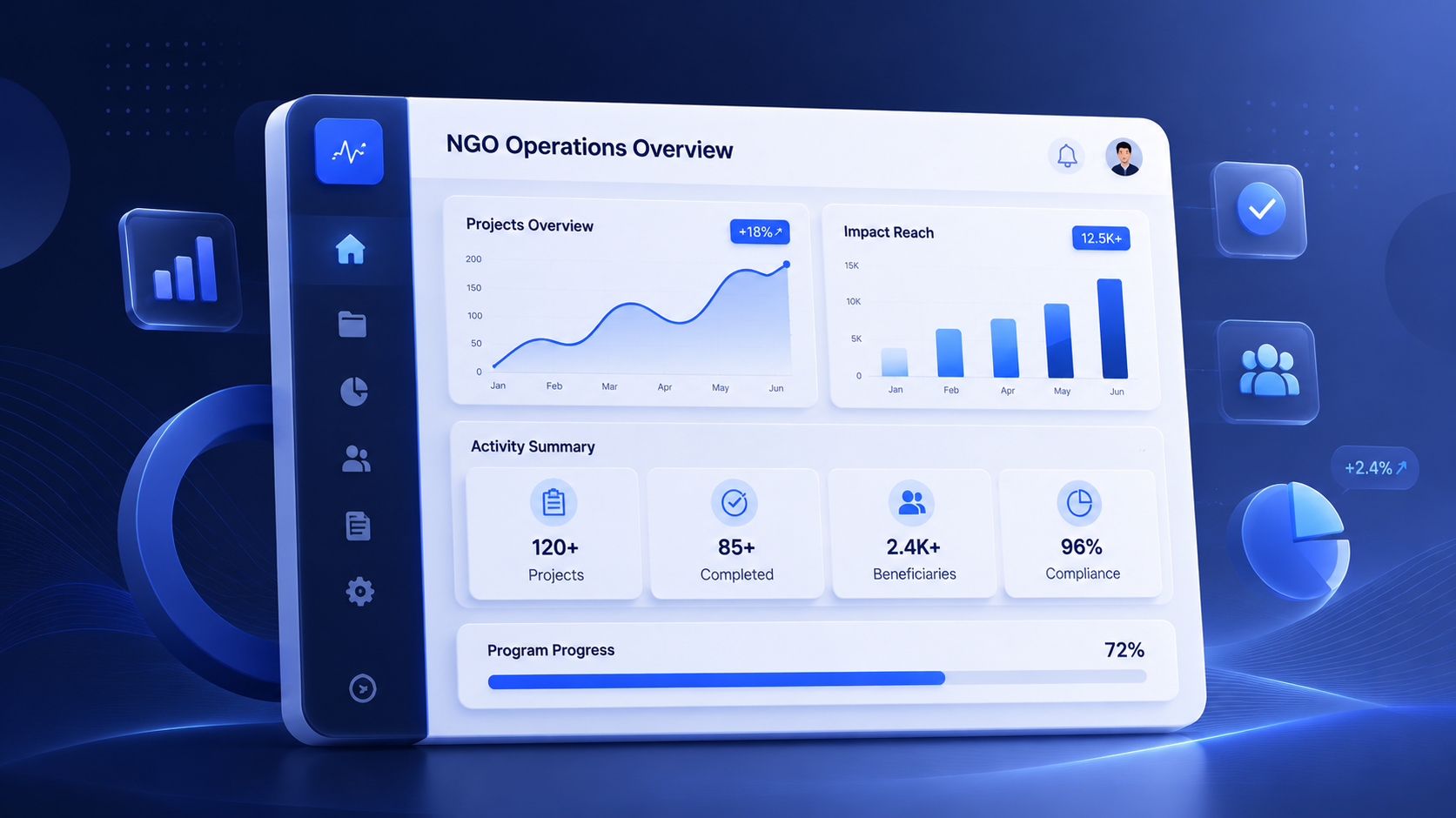 Build Smarter NGO Operations At Scale